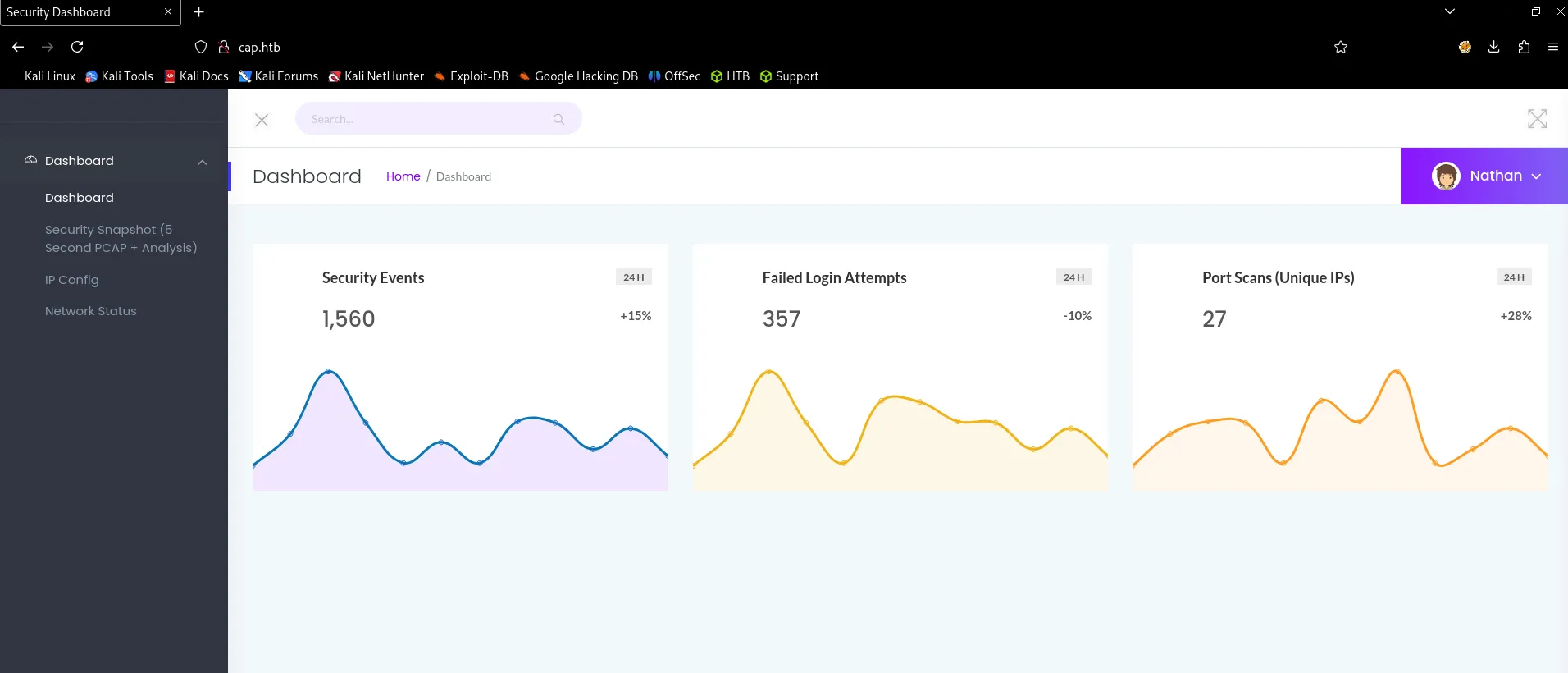 Security Dashboard